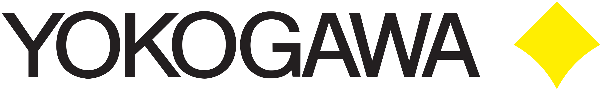Yokogawa Vietnam