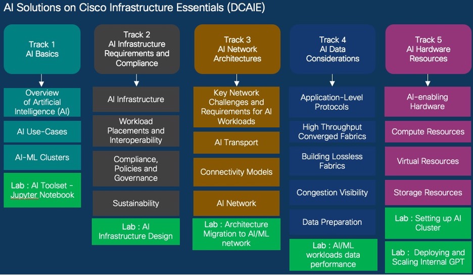 Cisco AI Solutions