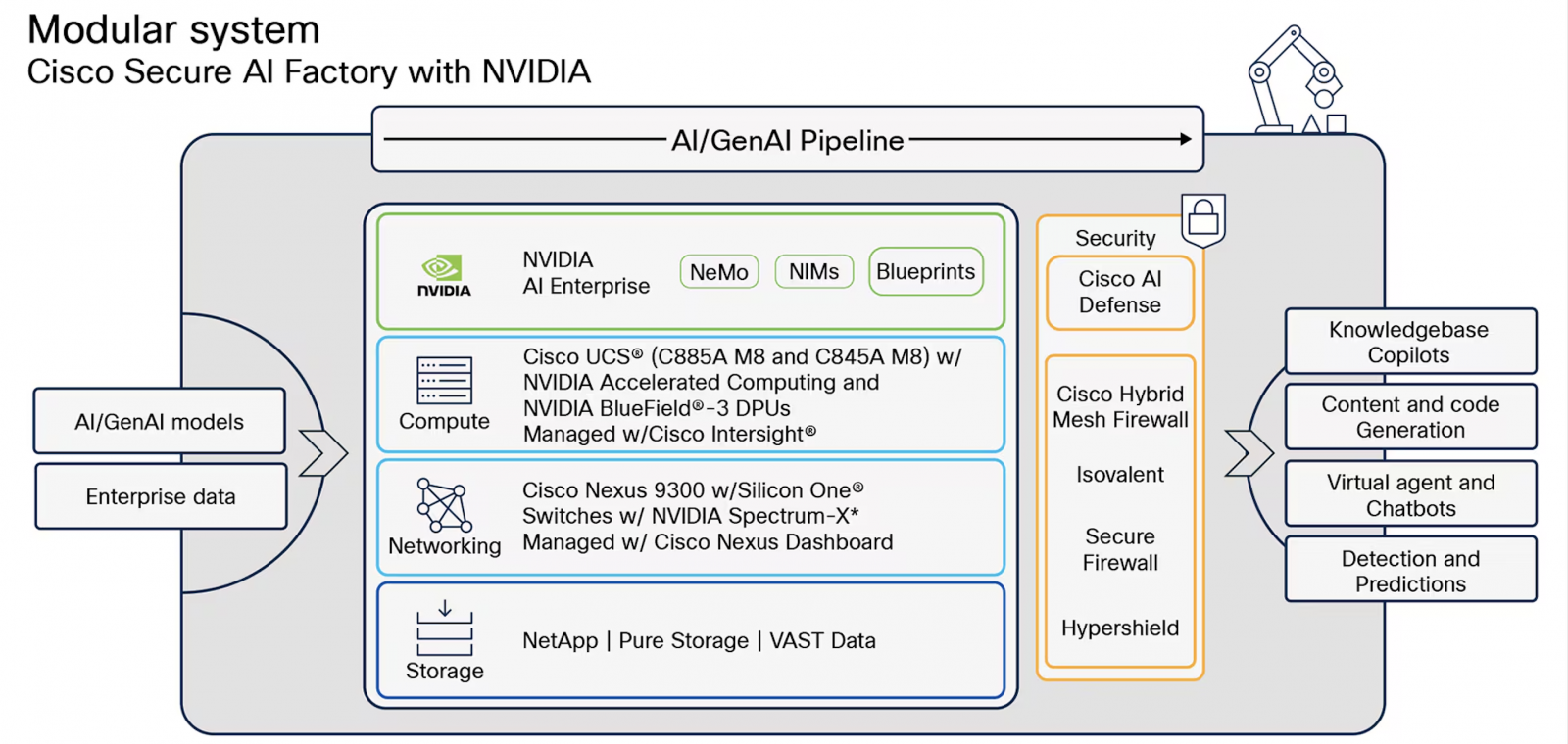 Cisco Secure AI Factory